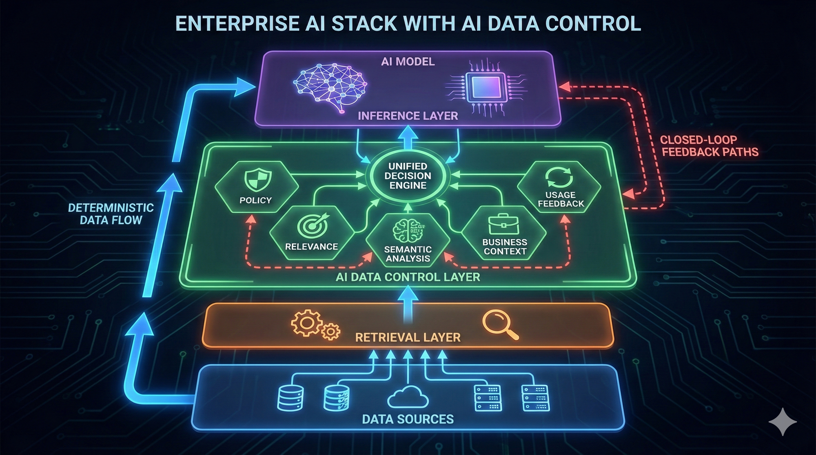 Technical Product Overview